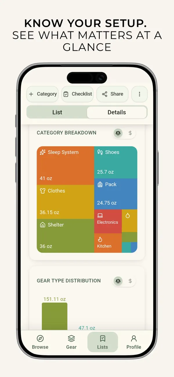 Pack weight breakdown treemap by category - sleep system, shelter, clothes - in the MetaGear base weight tracker